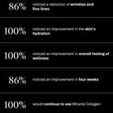 Imbibe Miracle Collagen