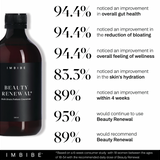 Imbibe Beauty Renewal